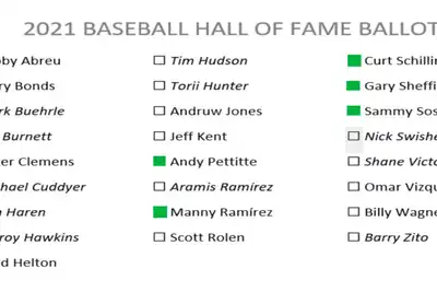 Official 5th Quarter Sports 2021 MLB Hall of Fame Ballot