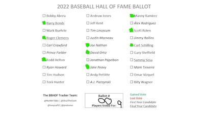 Official 5th Quarter Sports 2022 MLB Hall of Fame Ballot