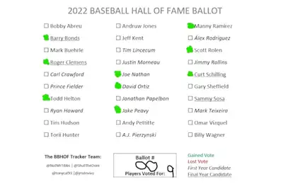 Official 5th Quarter Sports 2022 MLB Hall of Fame Ballot