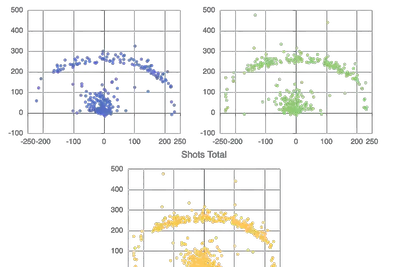 We Wanted To Know What James Harden and LeBron Jame's Shot Charts Looked Like for 2020-21
