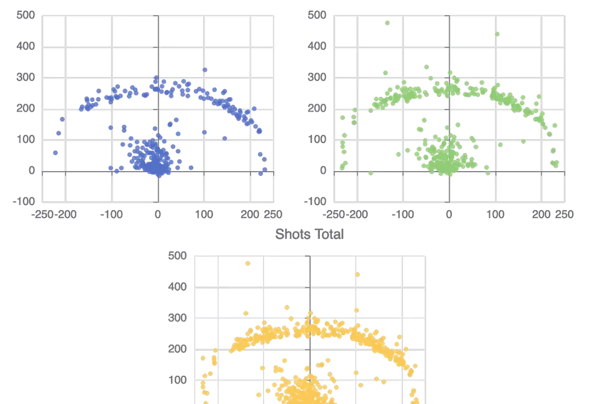We Wanted To Know What James Harden and LeBron Jame's Shot Charts Looked Like for 2020-21