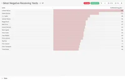 I Feel Like We're Regressing: Who Has The Most Negative Yards