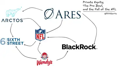 Private Equity's Effects on the NFL: The Pro Bowl and Preseason Roster Reduction