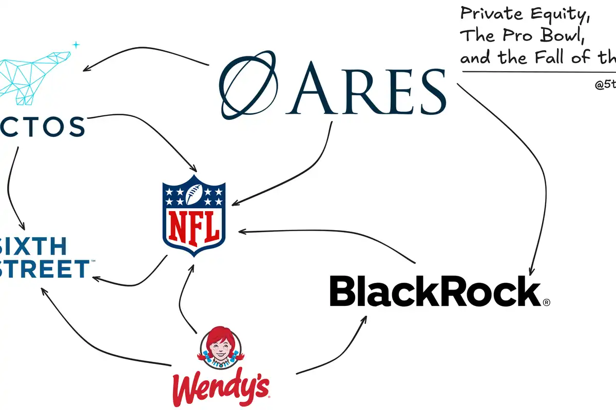 Private Equity's Effects on the NFL: The Pro Bowl and Preseason Roster Reduction